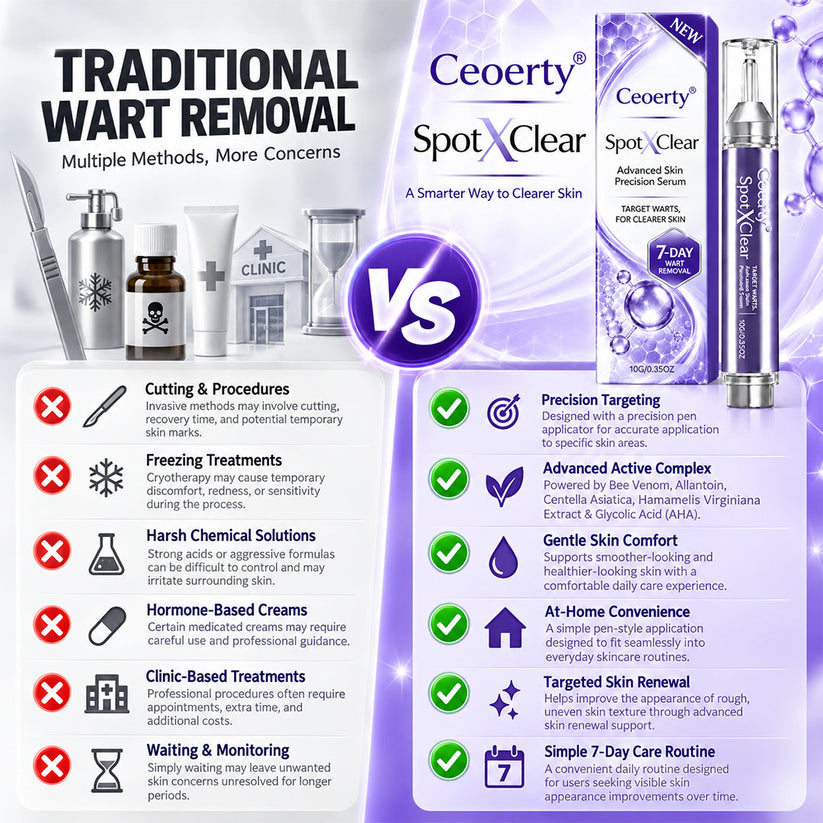 Ceoerty® SpotXClear targeted serum for warts, skin tags and raised-looking spots